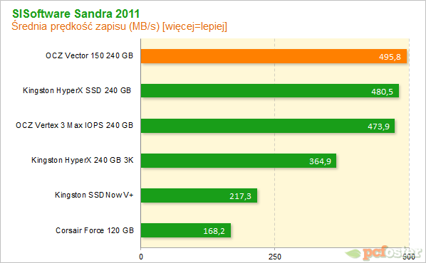 OCZ Vector 150 240 GB