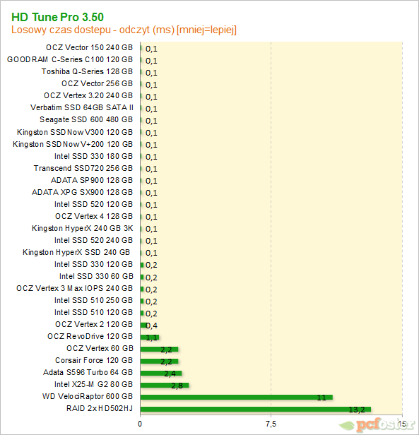 OCZ Vector 150 240 GB