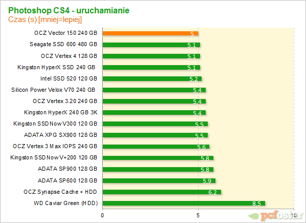 OCZ Vector 150 240 GB