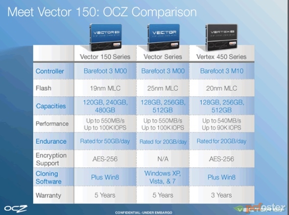 OCZ Vector 150 240 GB