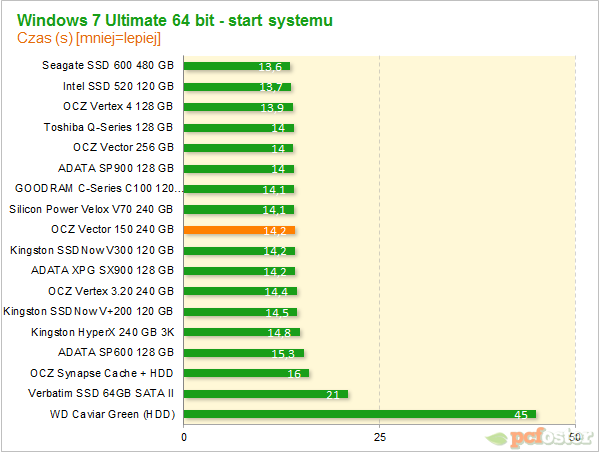 OCZ Vector 150 240 GB