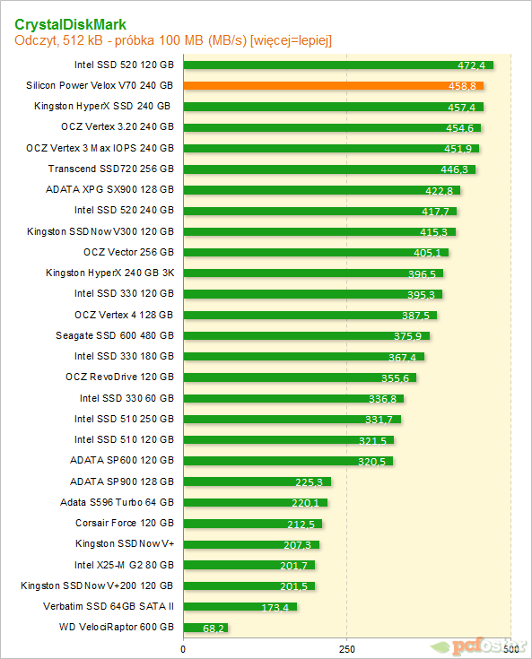 Silicon Power V70 240gb