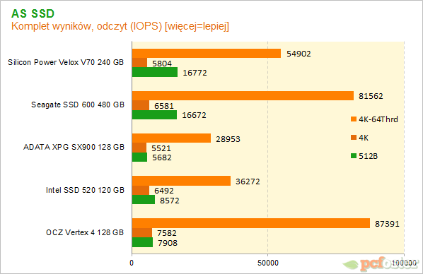 Silicon Power V70 240gb