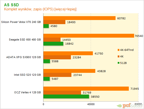 Silicon Power V70 240gb