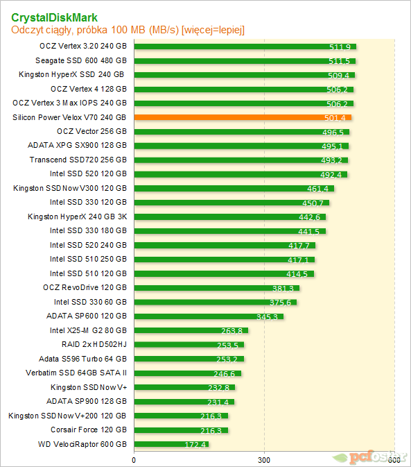 Silicon Power V70 240gb