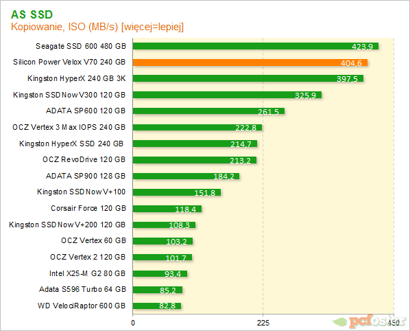 Silicon Power V70 240gb