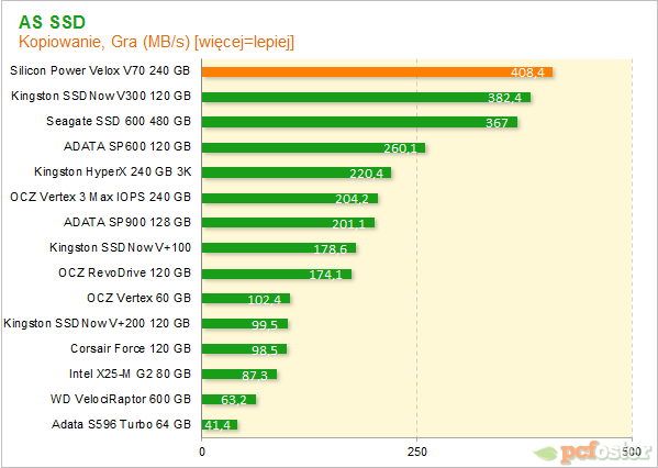 Silicon Power V70 240gb