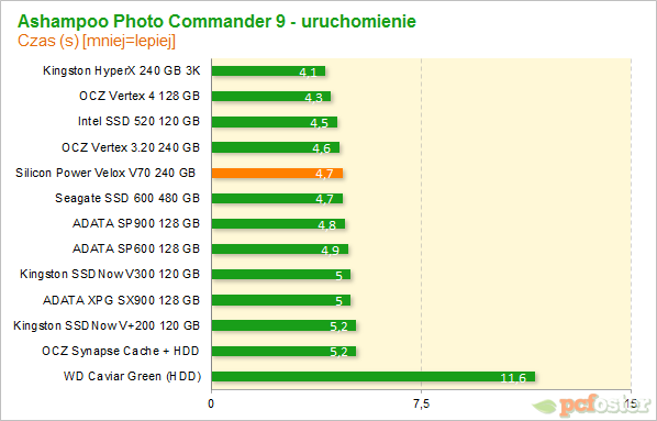 Silicon Power V70 240gb