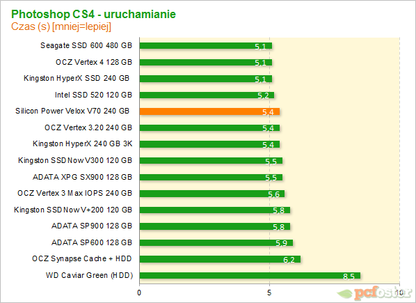 Silicon Power V70 240gb