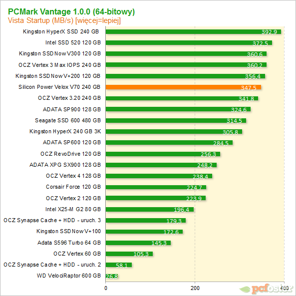 Silicon Power V70 240gb