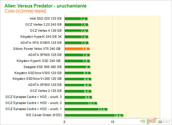 Silicon Power V70 240gb