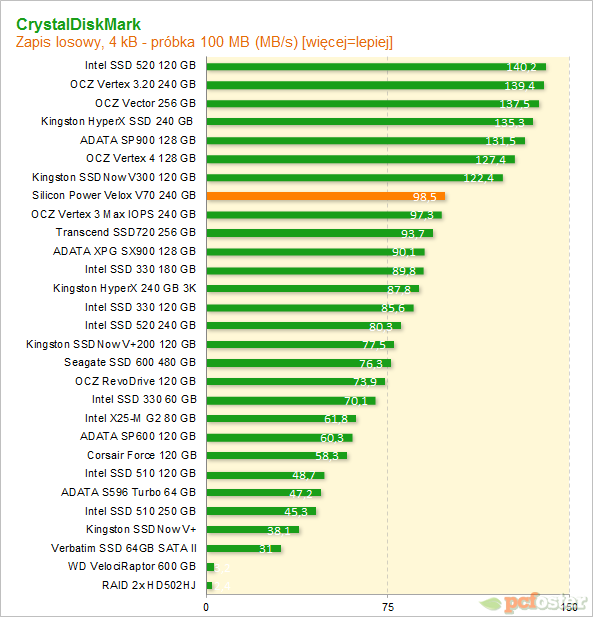 Silicon Power V70 240gb