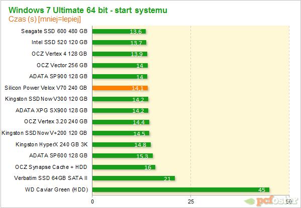 Silicon Power V70 240gb