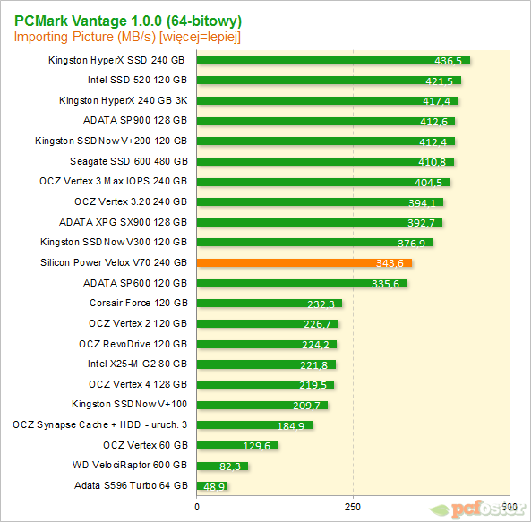 Silicon Power V70 240gb