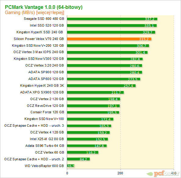 Silicon Power V70 240gb