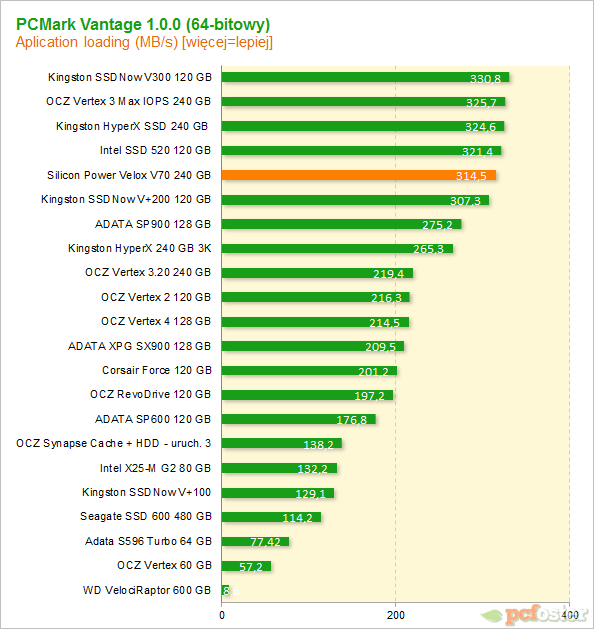 Silicon Power V70 240gb