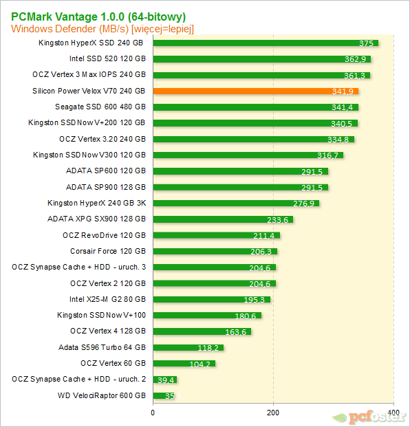 Silicon Power V70 240gb