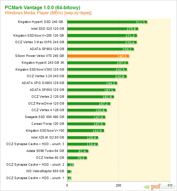 Silicon Power V70 240gb