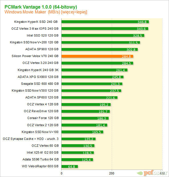 Silicon Power V70 240gb