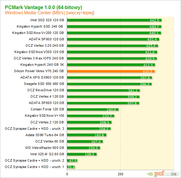 Silicon Power V70 240gb