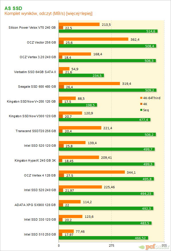 Silicon Power V70 240gb