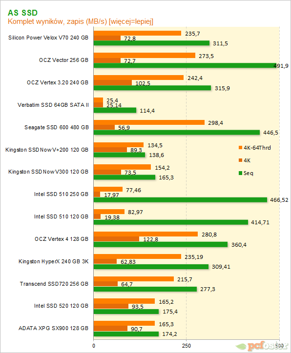 Silicon Power V70 240gb