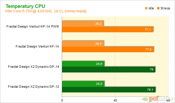 Fractal Design X2 Dynamic 