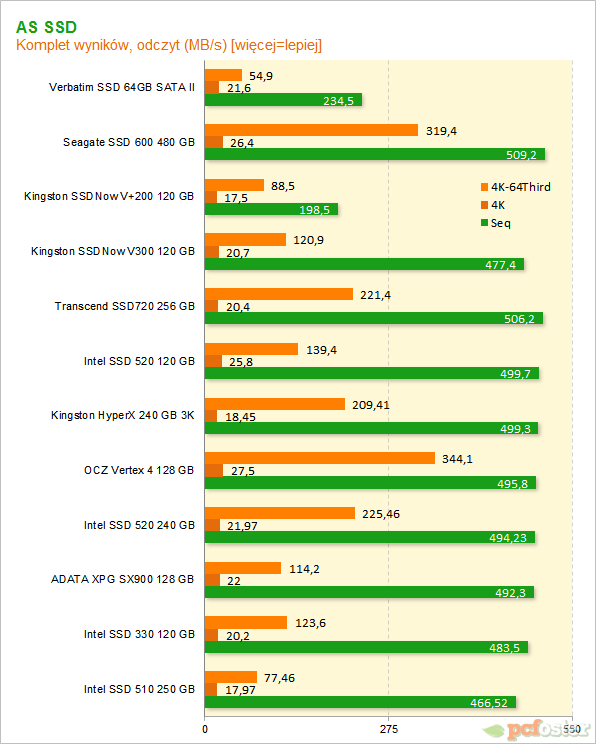 Verbatim SSD 64GB SATA II