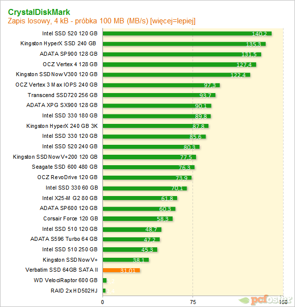 Verbatim SSD 64GB SATA II