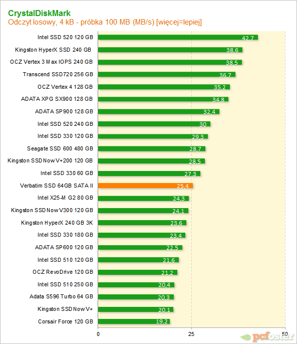 Verbatim SSD 64GB SATA II