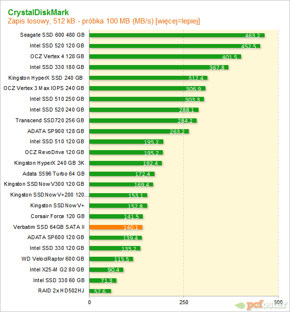 Verbatim SSD 64GB SATA II