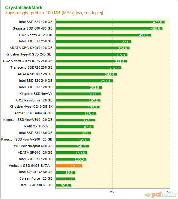 Verbatim SSD 64GB SATA II