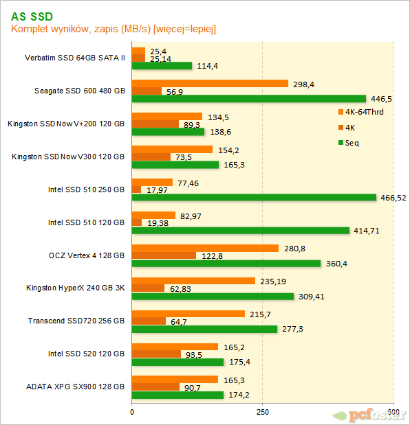 Verbatim SSD 64GB SATA II