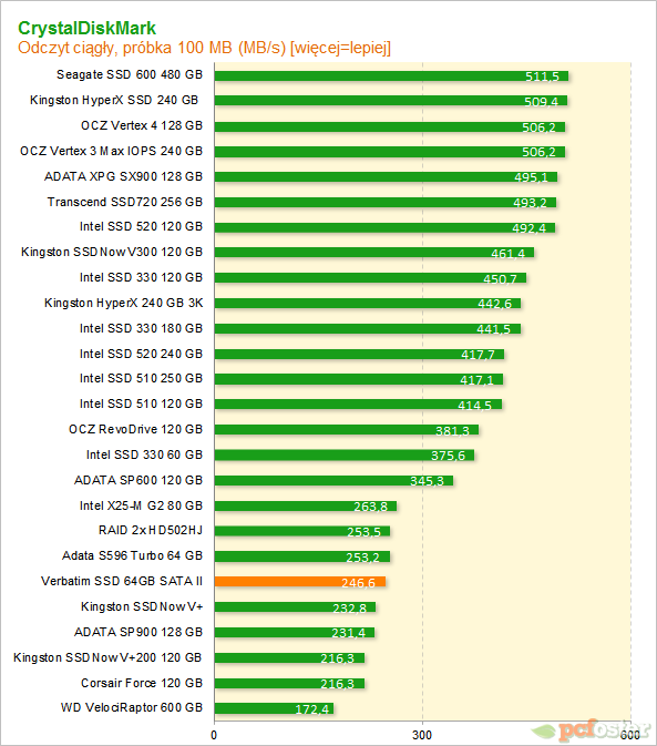 Verbatim SSD 64GB SATA II