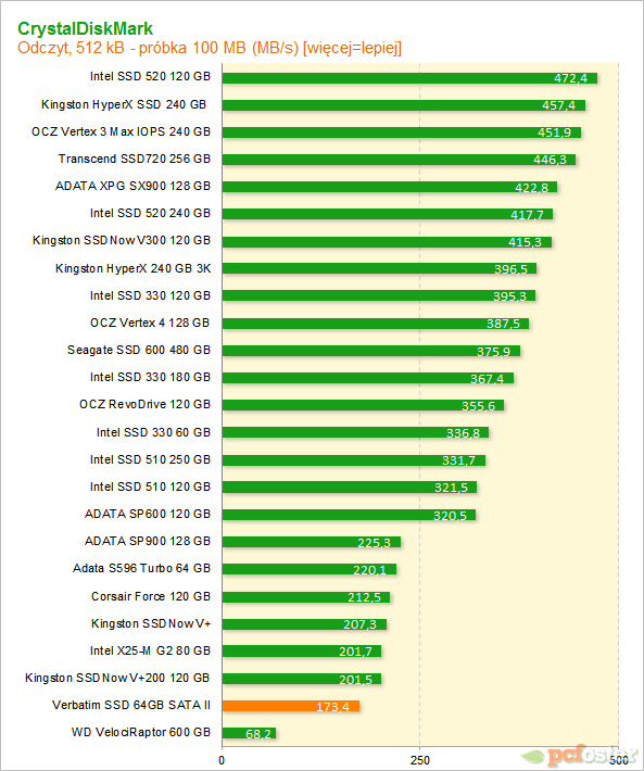 Verbatim SSD 64GB SATA II