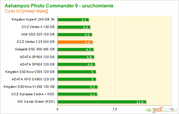 OCZ Vertex 3.20 240 GB