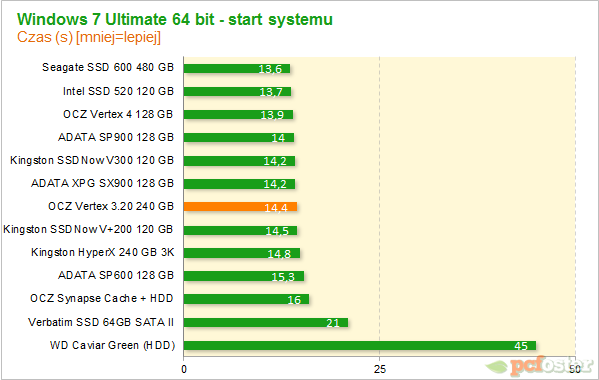 OCZ Vertex 3.20 240 GB