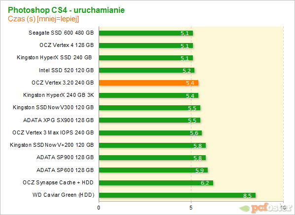 OCZ Vertex 3.20 240 GB