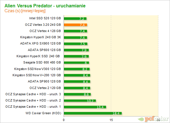 OCZ Vertex 3.20 240 GB