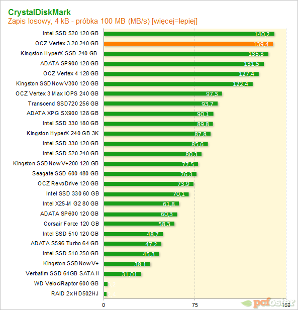 OCZ Vertex 3.20 240 GB