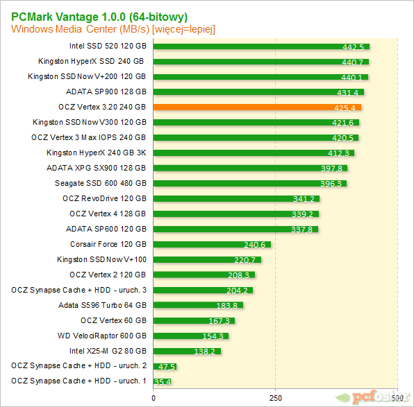 OCZ Vertex 3.20 240 GB