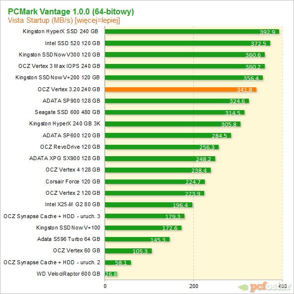 OCZ Vertex 3.20 240 GB