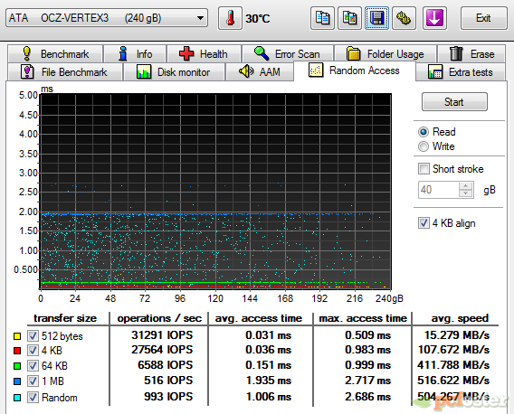 OCZ Vertex 3.20 240 GB