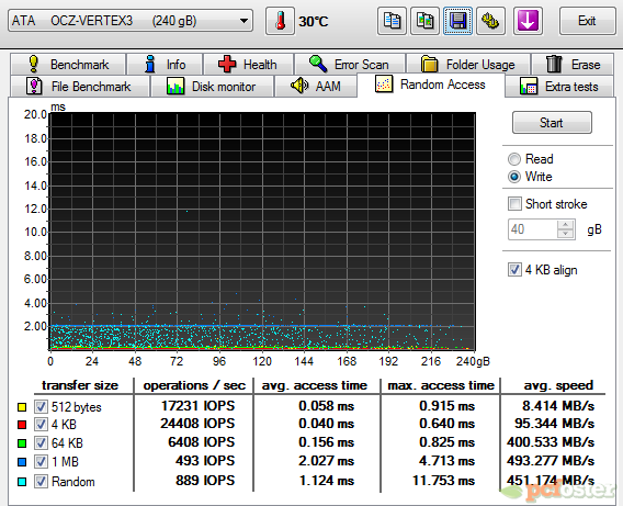 OCZ Vertex 3.20 240 GB