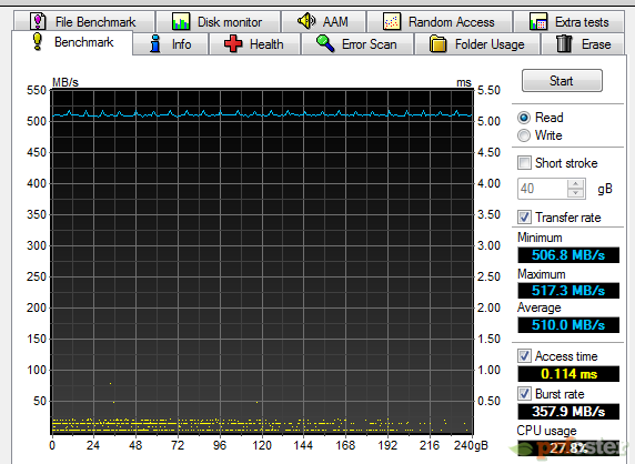 OCZ Vertex 3.20 240 GB