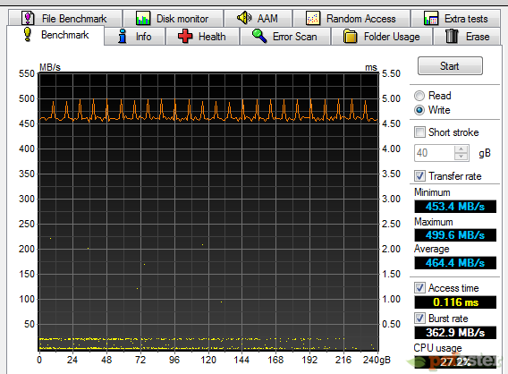 OCZ Vertex 3.20 240 GB