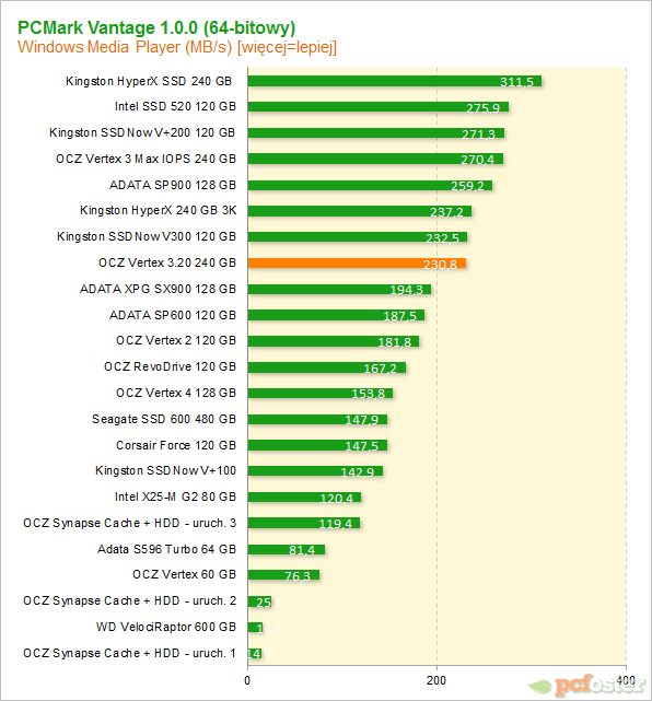 OCZ Vertex 3.20 240 GB