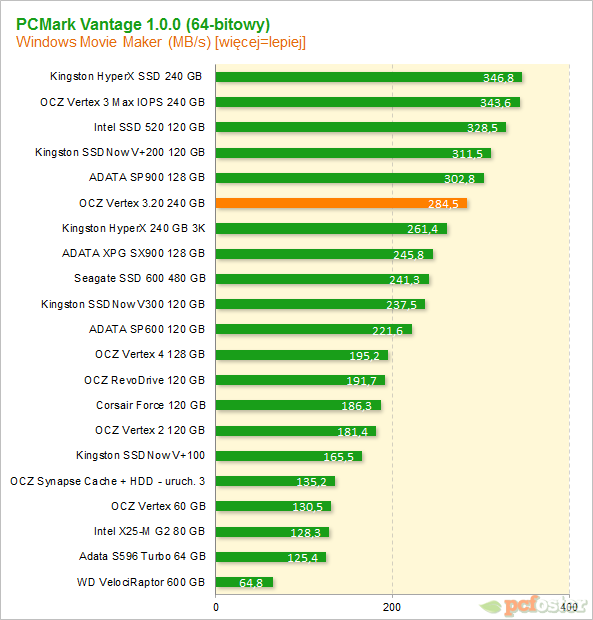 OCZ Vertex 3.20 240 GB