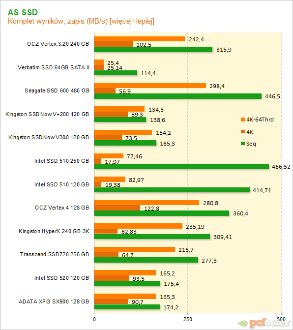 OCZ Vertex 3.20 240 GB