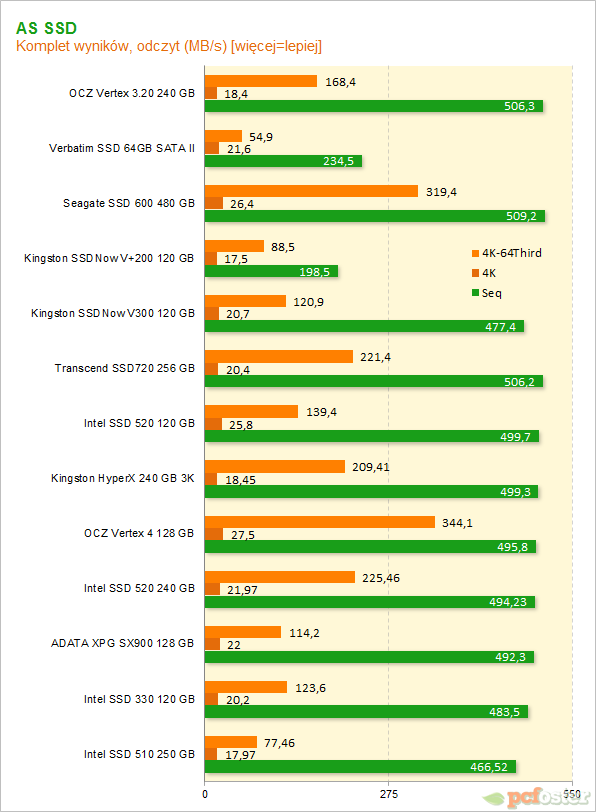 OCZ Vertex 3.20 240 GB